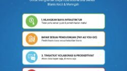 Strategi Efektif Menggunakan Teknologi Cloud Computing Untuk Menghemat Biaya Operasional Bisnis Kecil Menengah