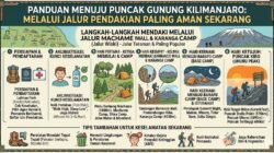 Panduan Menuju Puncak Gunung Kilimanjaro Melalui Jalur Pendakian Paling Aman Sekarang