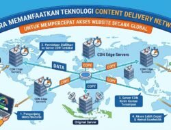 Cara Memanfaatkan Teknologi Content Delivery Network Untuk Mempercepat Akses Website Secara Global